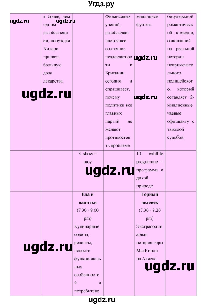 ГДЗ (Решебник №1) по английскому языку 11 класс (New Millennium English Student's Book) Гроза О.Л. / страница номер / 70(продолжение 3)