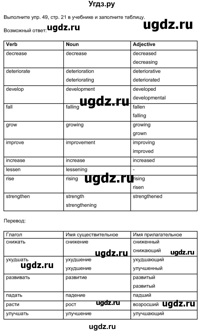 ГДЗ (Решебник 2017) по английскому языку 11 класс (рабочая тетрадь 1 (workbook-1)) М.З. Биболетова / страница / 10(продолжение 2)