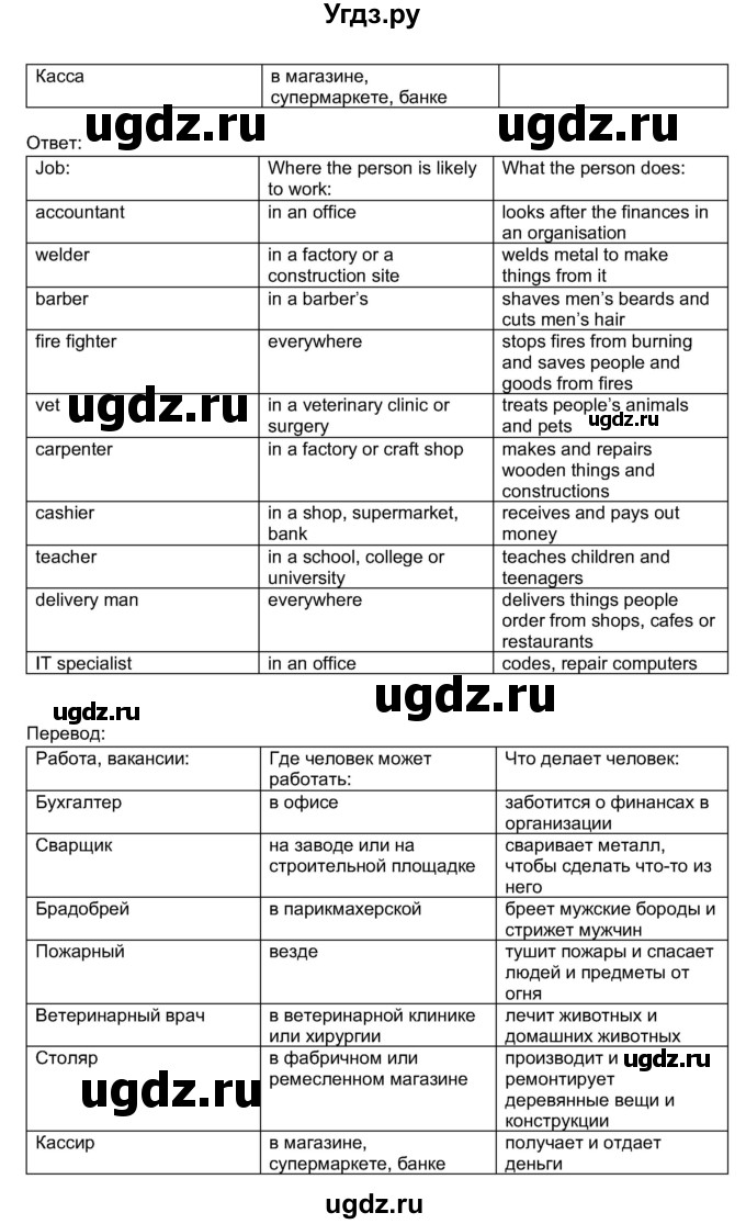 ГДЗ (Решебник 2017) по английскому языку 11 класс (рабочая тетрадь 1 (workbook-1)) М.З. Биболетова / страница / 32(продолжение 2)