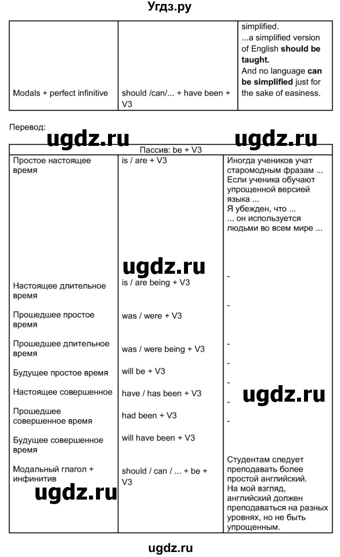 ГДЗ (Решебник 2017) по английскому языку 11 класс (рабочая тетрадь 1 (workbook-1)) М.З. Биболетова / страница / 7(продолжение 2)