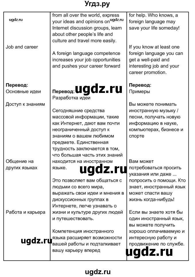 ГДЗ (Решебник 2017) по английскому языку 11 класс (рабочая тетрадь 1 (workbook-1)) М.З. Биболетова / страница / 8(продолжение 2)