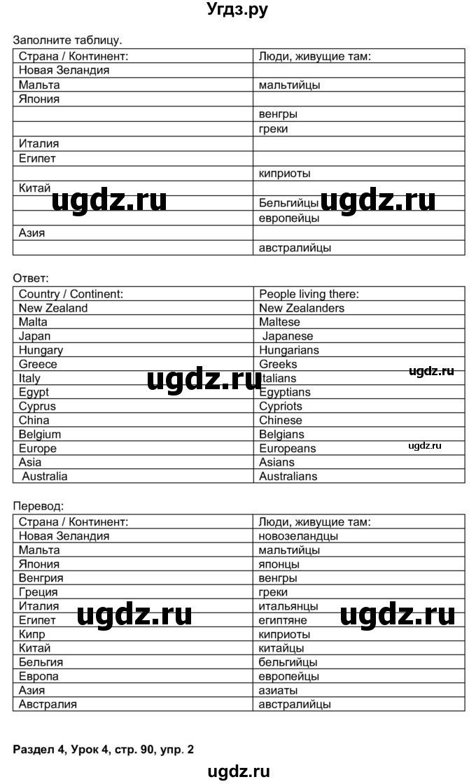 ГДЗ (Решебник 2017) по английскому языку 11 класс (рабочая тетрадь 1 (workbook-1)) М.З. Биболетова / страница / 90(продолжение 2)