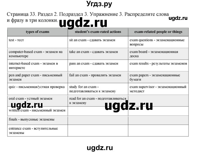 ГДЗ (Решебник №1 2013 (тетрадь №1)) по английскому языку 11 класс (рабочая тетрадь 1 (workbook-1)) М.З. Биболетова / страница / 33