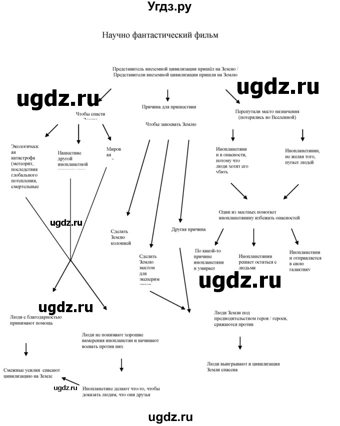 ГДЗ (Решебник №1 2013 (тетрадь №1)) по английскому языку 11 класс (рабочая тетрадь 1 (workbook-1)) М.З. Биболетова / страница / 49