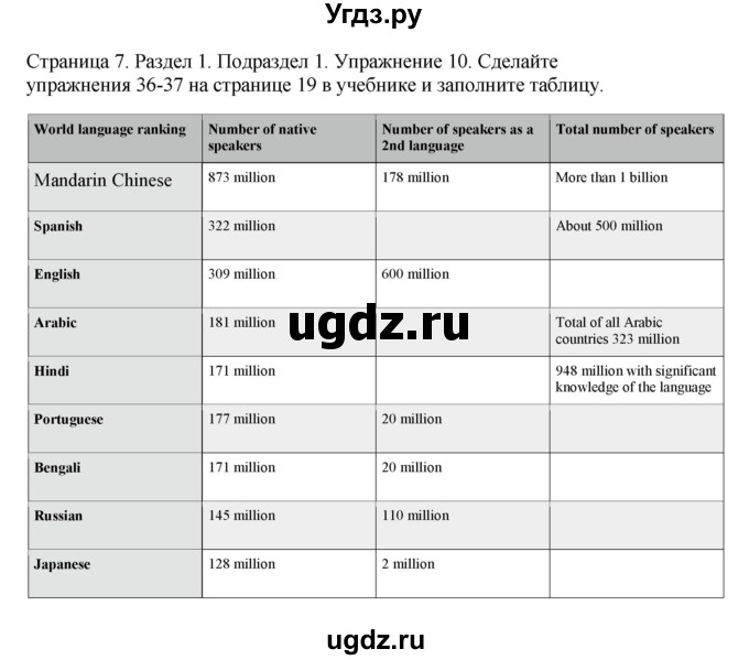 ГДЗ (Решебник №1 2013 (тетрадь №1)) по английскому языку 11 класс (рабочая тетрадь 1 (workbook-1)) М.З. Биболетова / страница / 7(продолжение 2)