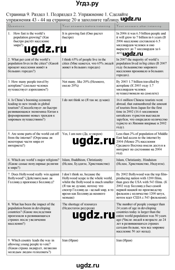 ГДЗ (Решебник №1 2013 (тетрадь №1)) по английскому языку 11 класс (рабочая тетрадь 1 (workbook-1)) М.З. Биболетова / страница / 9