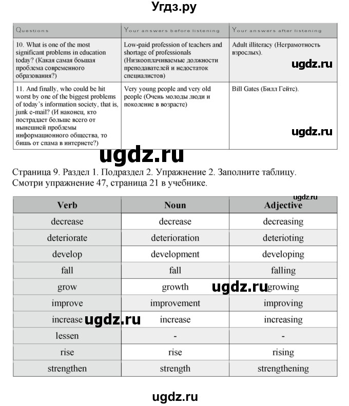 ГДЗ (Решебник №1 2013 (тетрадь №1)) по английскому языку 11 класс (рабочая тетрадь 1 (workbook-1)) М.З. Биболетова / страница / 9(продолжение 2)