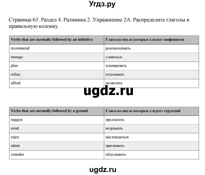 ГДЗ (Решебник №1 2014 (тетрадь №2)) по английскому языку 11 класс (рабочая тетрадь 1 (workbook-1)) М.З. Биболетова / страница / 63(продолжение 2)