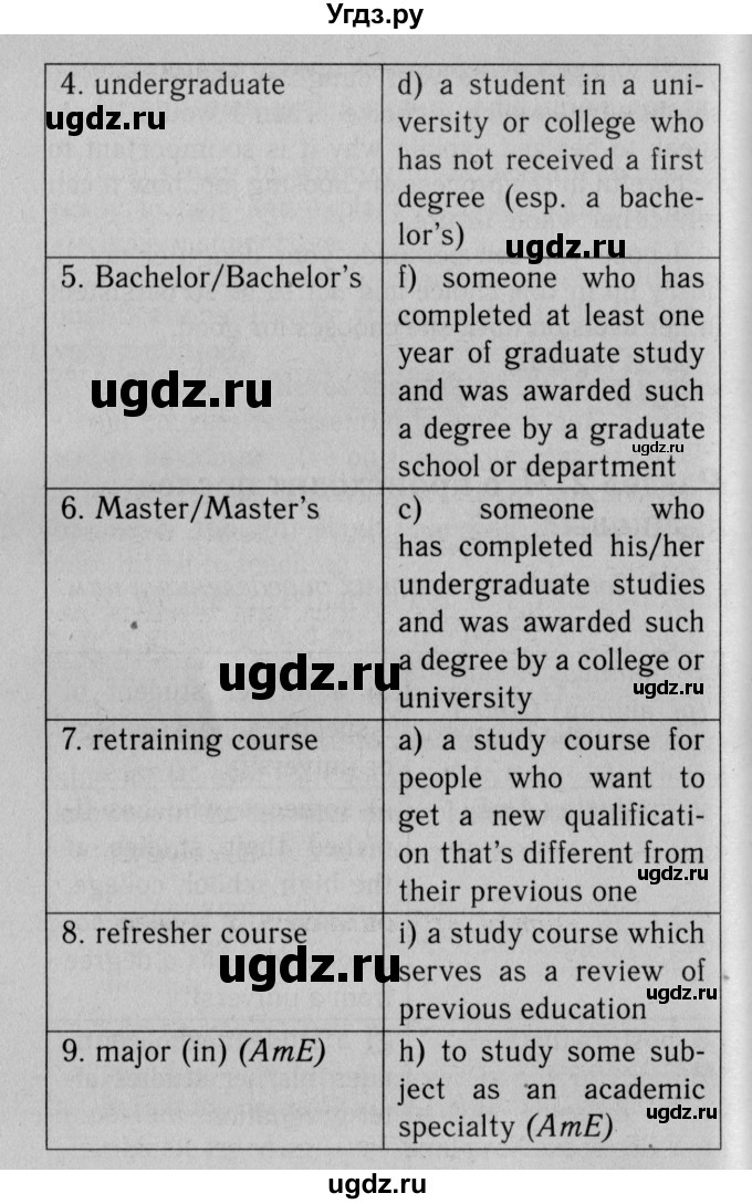 ГДЗ (Решебник 2012 №2) по английскому языку 11 класс (Enjoy English) Биболетова М.З. / страница / 54(продолжение 2)