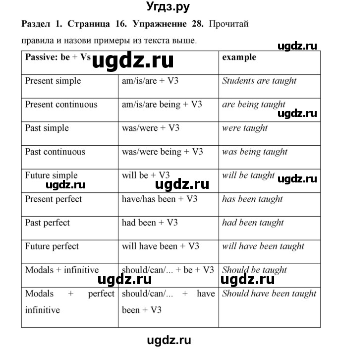 ГДЗ (Решебник 2017) по английскому языку 11 класс (Enjoy English) Биболетова М.З. / страница / 16