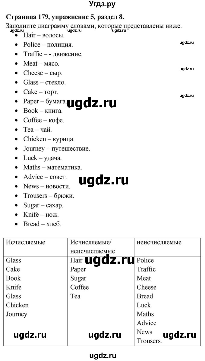 ГДЗ (Решебник) по английскому языку 11 класс (Spotlight) Афанасьева О.В. / страница / 179