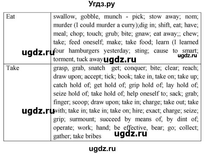 ГДЗ (Решебник) по английскому языку 11 класс (Spotlight) Афанасьева О.В. / страница / 74(продолжение 3)
