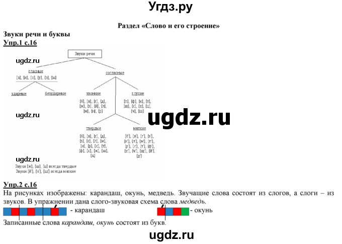ГДЗ (Решебник) по русскому языку 2 класс Желтовская Л.Я. / часть 1. страница / 16