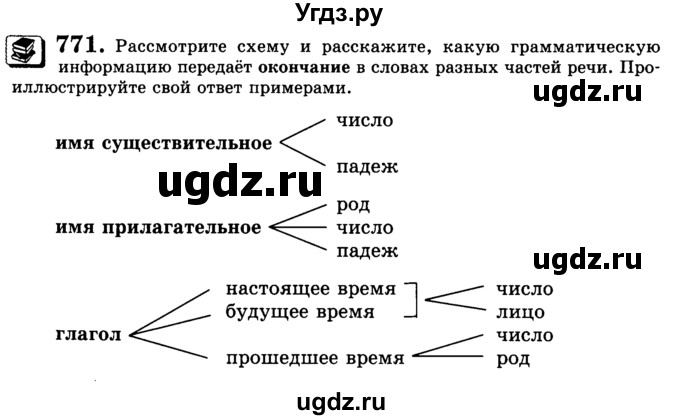 ГДЗ (Учебник) по русскому языку 5 класс С.И. Львова / упражнение № / 771