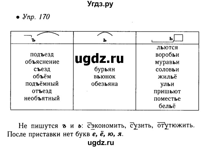 ГДЗ (решебник №1) по русскому языку 5 класс С.И. Львова / упражнение № / 170