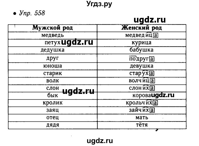 ГДЗ (решебник №1) по русскому языку 5 класс С.И. Львова / упражнение № / 558