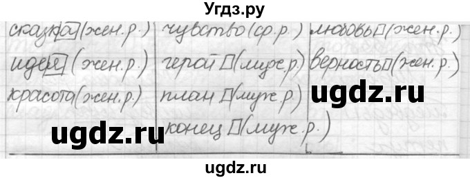 ГДЗ (решебник №2) по русскому языку 5 класс С.И. Львова / упражнение № / 559(продолжение 2)