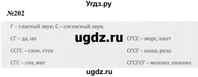 ГДЗ (Решебник к учебнику 2020 (8-е изд.)) по русскому языку 5 класс М.М. Разумовская / упражнение / 202