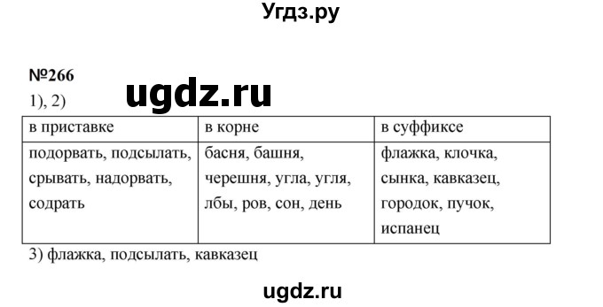 ГДЗ (Решебник к учебнику 2020 (9-е изд.)) по русскому языку 5 класс М.М. Разумовская / упражнение / 266