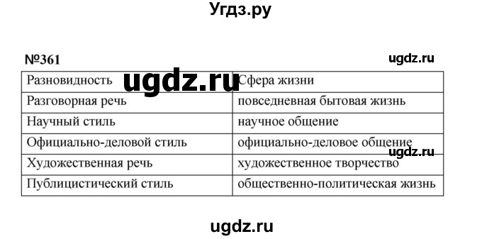 ГДЗ (Решебник к учебнику 2020 (9-е изд.)) по русскому языку 5 класс М.М. Разумовская / упражнение / 361