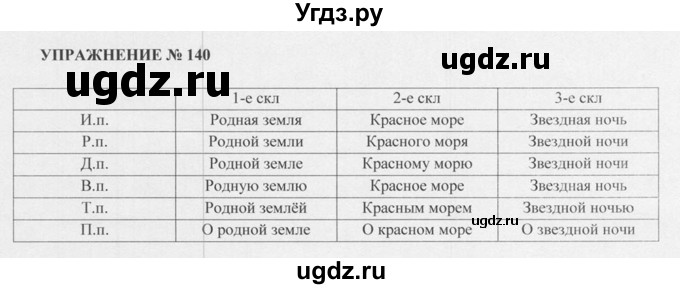 ГДЗ (Решебник к учебнику 2015) по русскому языку 5 класс М.М. Разумовская / упражнение / 140