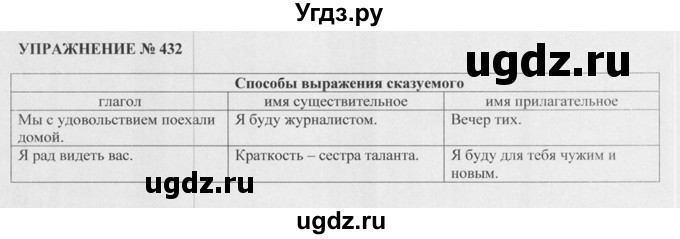 ГДЗ (Решебник к учебнику 2015) по русскому языку 5 класс М.М. Разумовская / упражнение / 432