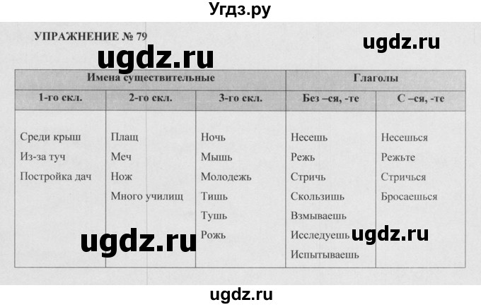 ГДЗ (Решебник к учебнику 2015) по русскому языку 5 класс М.М. Разумовская / упражнение / 79