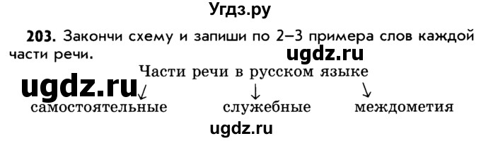 ГДЗ (Учебник) по русскому языку 5 класс Р.Н. Бунеев / упражнение № / 203