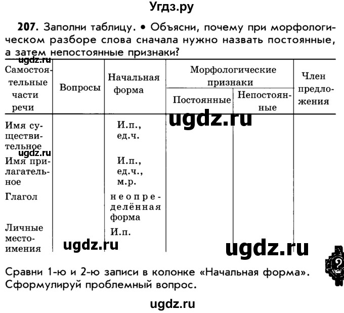 ГДЗ (Учебник) по русскому языку 5 класс Р.Н. Бунеев / упражнение № / 207