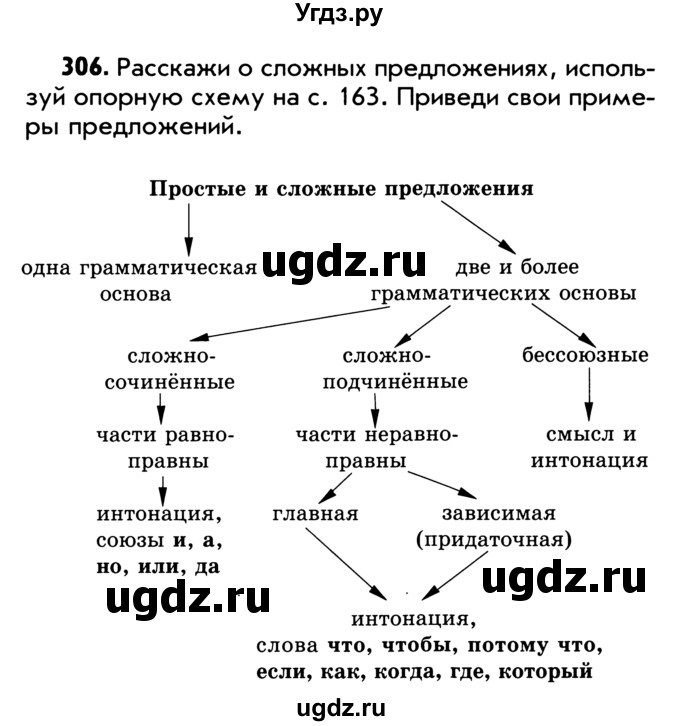 ГДЗ (Учебник) по русскому языку 5 класс Р.Н. Бунеев / упражнение № / 306