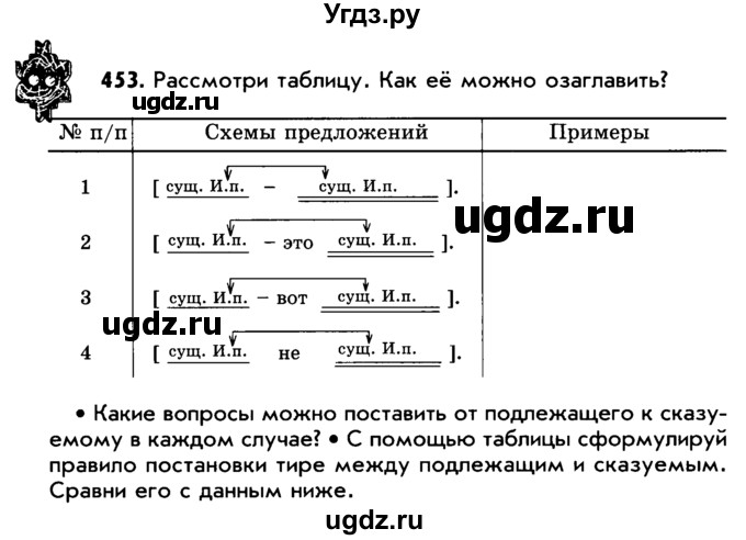 ГДЗ (Учебник) по русскому языку 5 класс Р.Н. Бунеев / упражнение № / 453