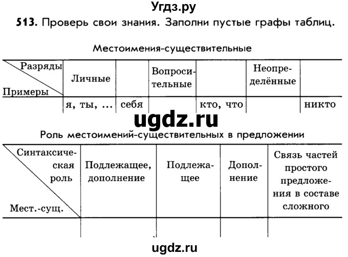 ГДЗ (Учебник) по русскому языку 5 класс Р.Н. Бунеев / упражнение № / 513