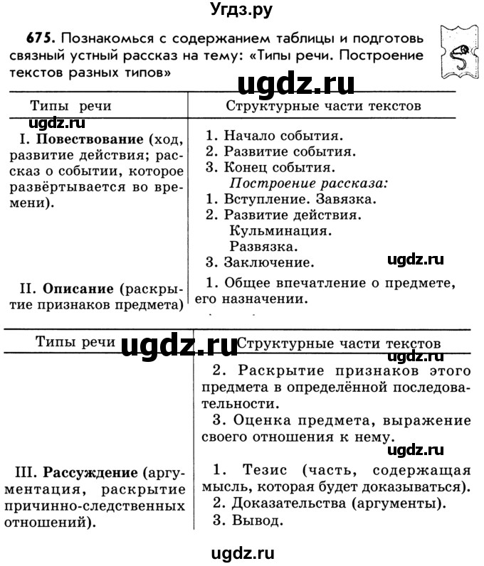 ГДЗ (Учебник) по русскому языку 5 класс Р.Н. Бунеев / упражнение № / 675