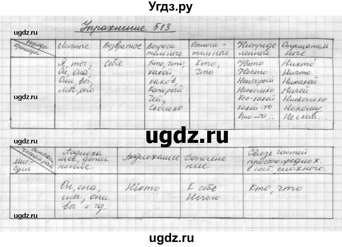 ГДЗ (Решебник) по русскому языку 5 класс Р.Н. Бунеев / упражнение № / 513