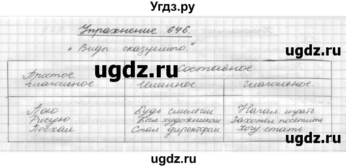 ГДЗ (Решебник) по русскому языку 5 класс Р.Н. Бунеев / упражнение № / 646