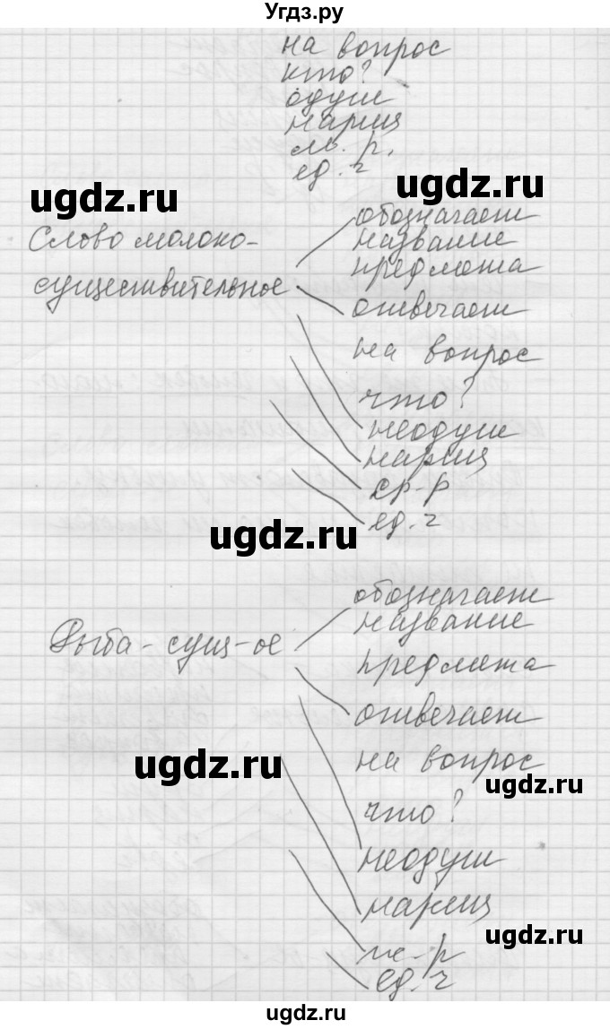 ГДЗ (Решебник) по русскому языку 5 класс (Для обучающихся с интеллектуальными нарушениями) Э. В. Якубовская / упражнение № / 289(продолжение 2)