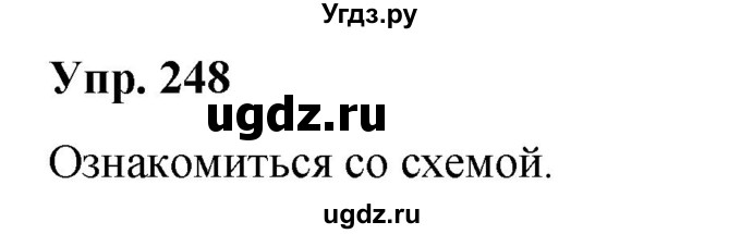 ГДЗ (Решебник №1 к учебнику 2019) по русскому языку 5 класс Л.А. Мурина / часть 1 / упражнение / 248