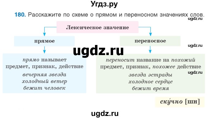 ГДЗ (Учебник) по русскому языку 5 класс Л.А. Мурина / часть 2 / упражнение / 180