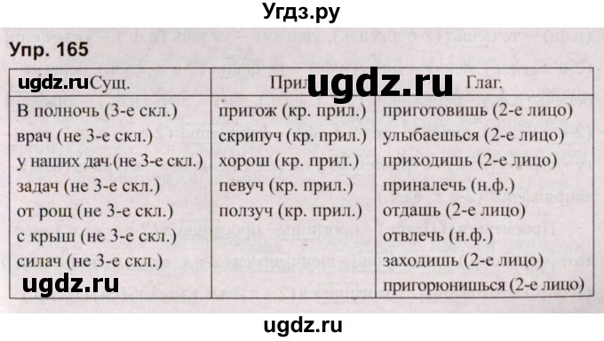 ГДЗ (Решебник №2 к учебнику 2019) по русскому языку 5 класс Л.А. Мурина / часть 2 / упражнение / 165