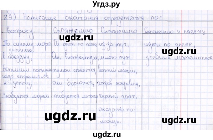 ГДЗ (Решебник) по русскому языку 6 класс (рабочая тетрадь ) Богданова Г.А. / часть 1 / упражнение / 29