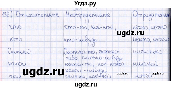 ГДЗ (Решебник) по русскому языку 6 класс (рабочая тетрадь ) Богданова Г.А. / часть 2 / упражнение / 132