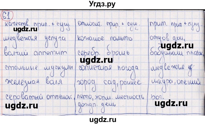 ГДЗ (Решебник) по русскому языку 6 класс (рабочая тетрадь ) Богданова Г.А. / часть 2 / упражнение / 61