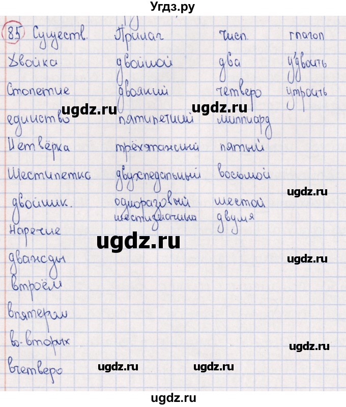 ГДЗ (Решебник) по русскому языку 6 класс (рабочая тетрадь ) Богданова Г.А. / часть 2 / упражнение / 85