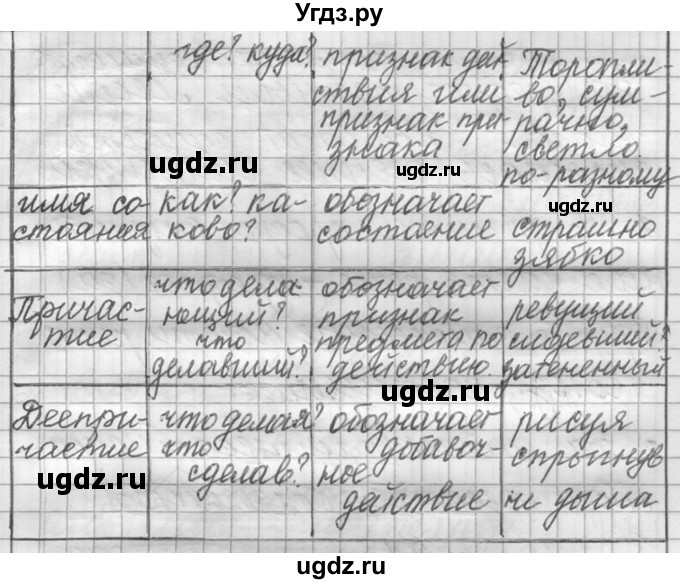 ГДЗ (Решебник к учебнику 2016) по русскому языку 6 класс (Практика) Г.К. Лидман-Орлова / упражнение / 48(продолжение 2)