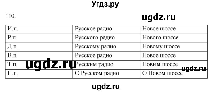 ГДЗ (Решебник к учебнику 2021) по русскому языку 6 класс (Практика) Г.К. Лидман-Орлова / упражнение / 110