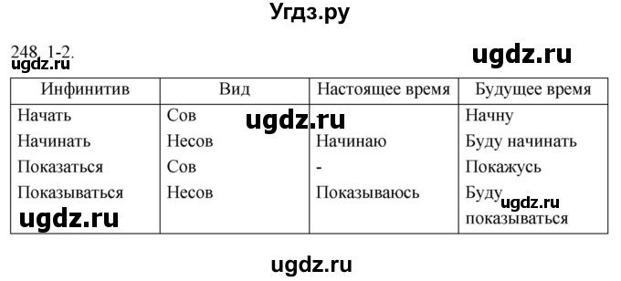 ГДЗ (Решебник к учебнику 2021) по русскому языку 6 класс (Практика) Г.К. Лидман-Орлова / упражнение / 248