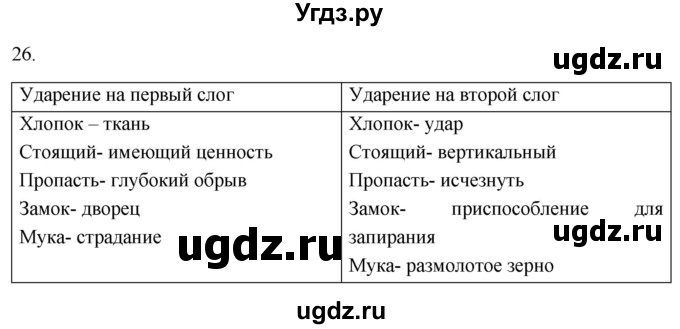 ГДЗ (Решебник к учебнику 2021) по русскому языку 6 класс (Практика) Г.К. Лидман-Орлова / упражнение / 26