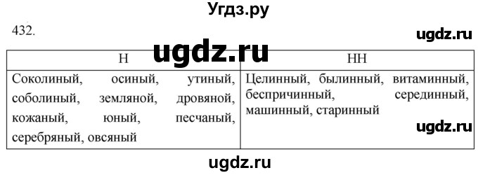 ГДЗ (Решебник к учебнику 2021) по русскому языку 6 класс (Практика) Г.К. Лидман-Орлова / упражнение / 432