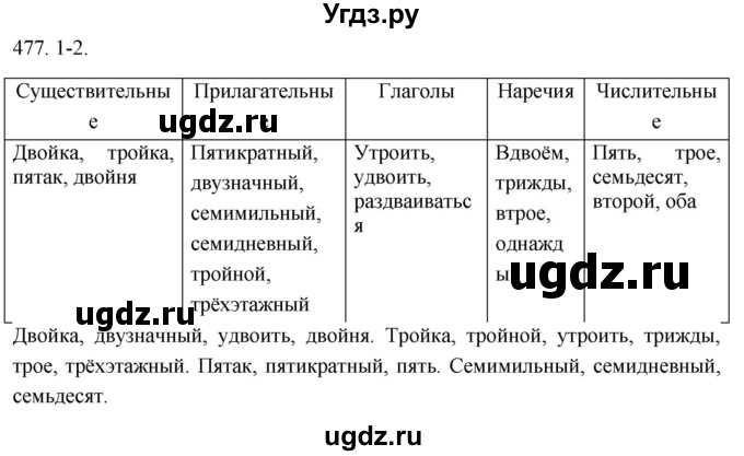 ГДЗ (Решебник к учебнику 2021) по русскому языку 6 класс (Практика) Г.К. Лидман-Орлова / упражнение / 477