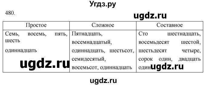 ГДЗ (Решебник к учебнику 2021) по русскому языку 6 класс (Практика) Г.К. Лидман-Орлова / упражнение / 480